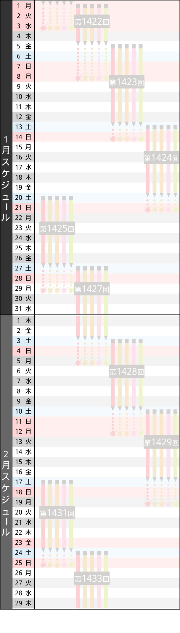販売スケジュール