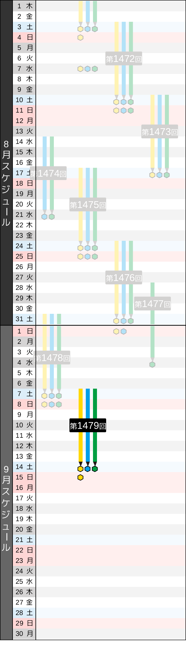 販売スケジュール