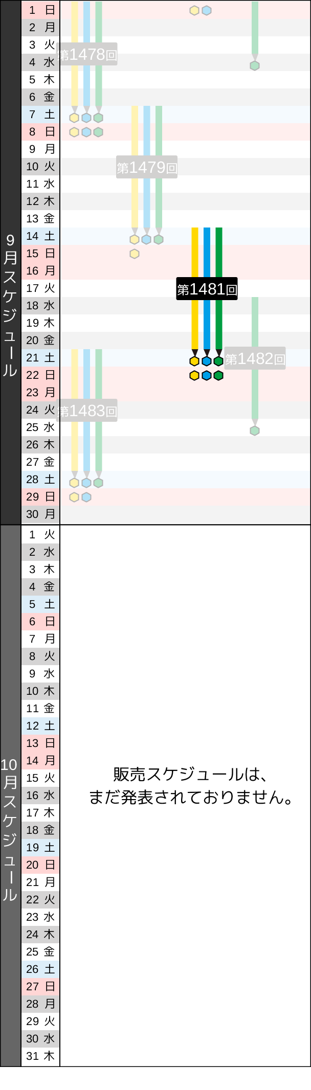 販売スケジュール