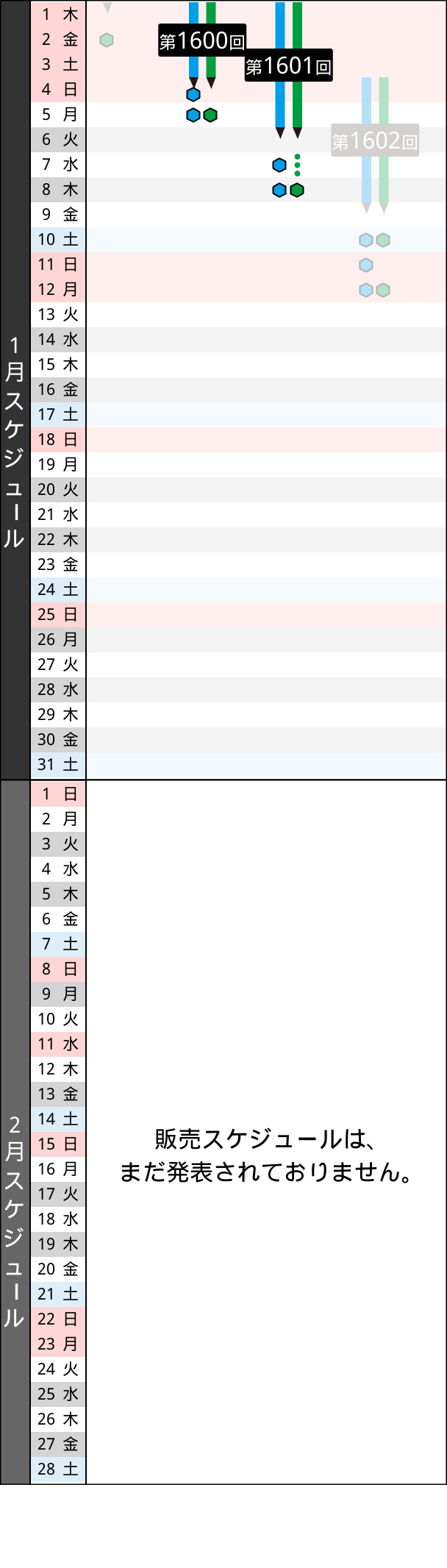 販売スケジュール
